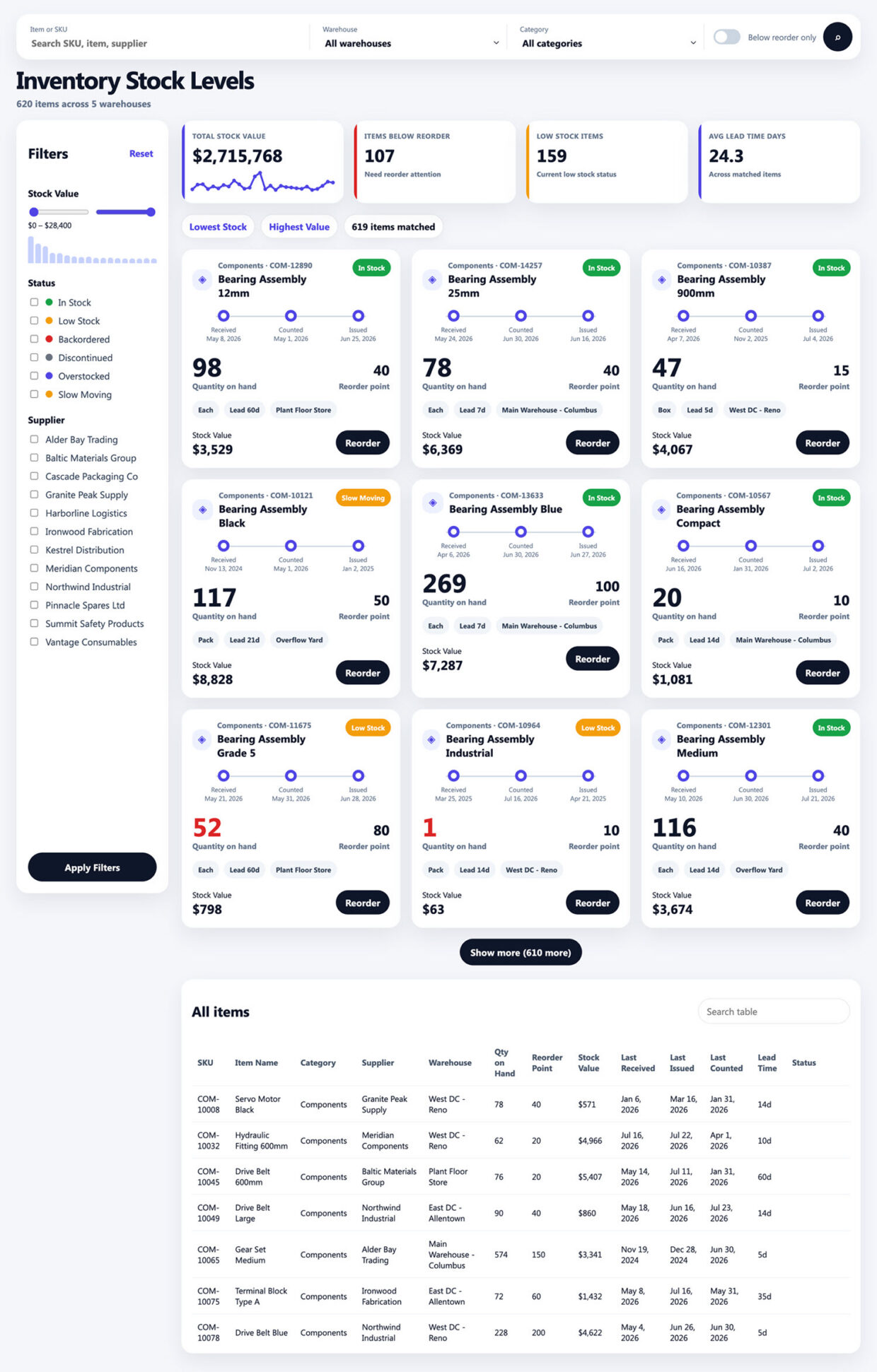 Inventory Stock Dashboard