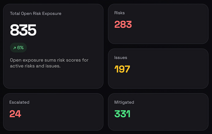 Issues and Risk Dashboard KPI Tiles