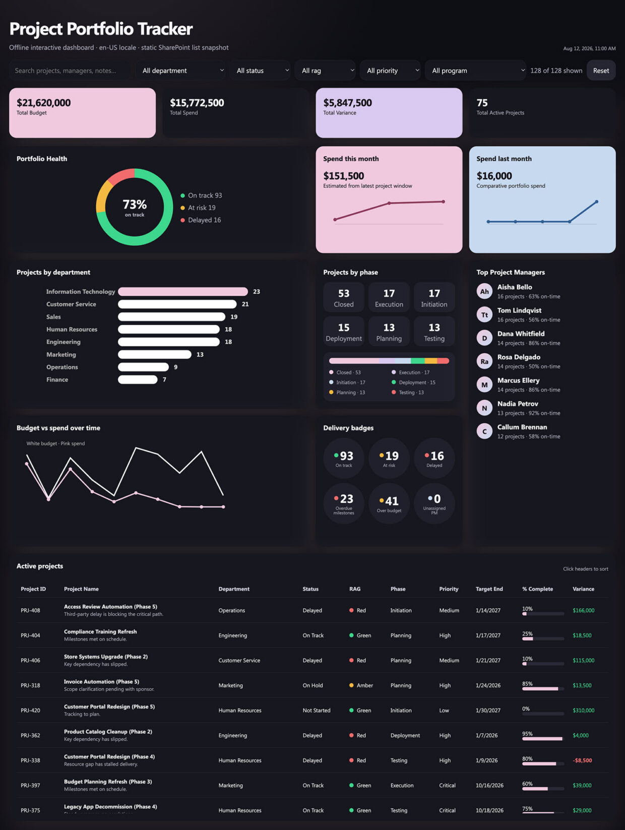 Project Portfolio Dashboard