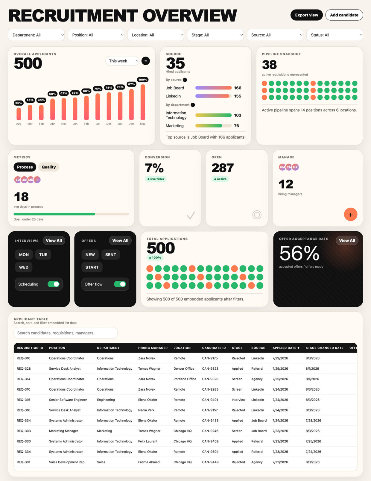 Recruitment Dashboard Homepage