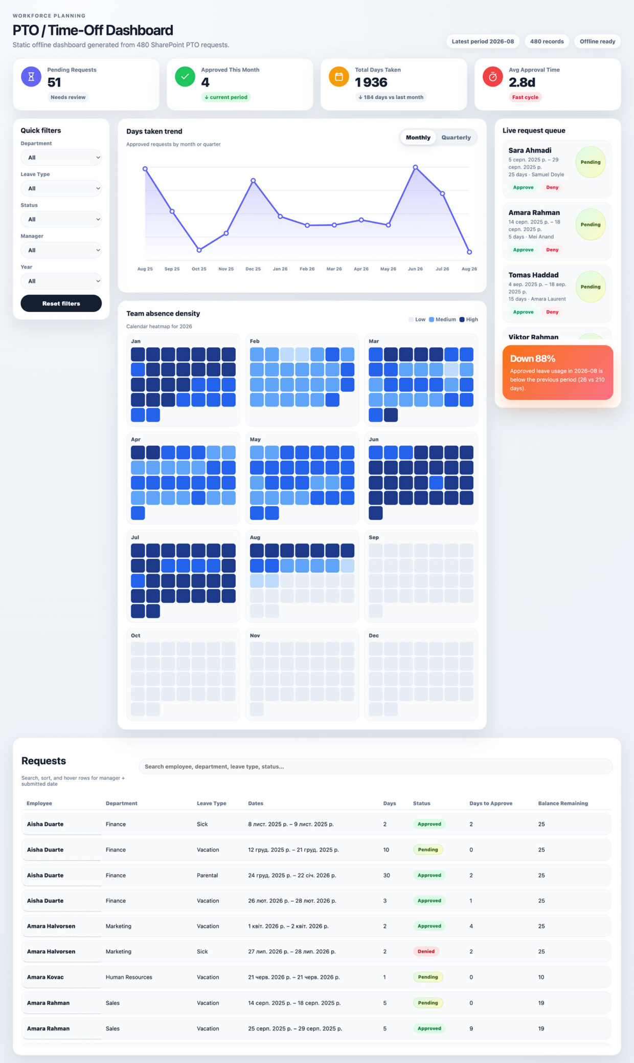 Time Off Dashboard Homepage SharePoint Maven scaled.jpg