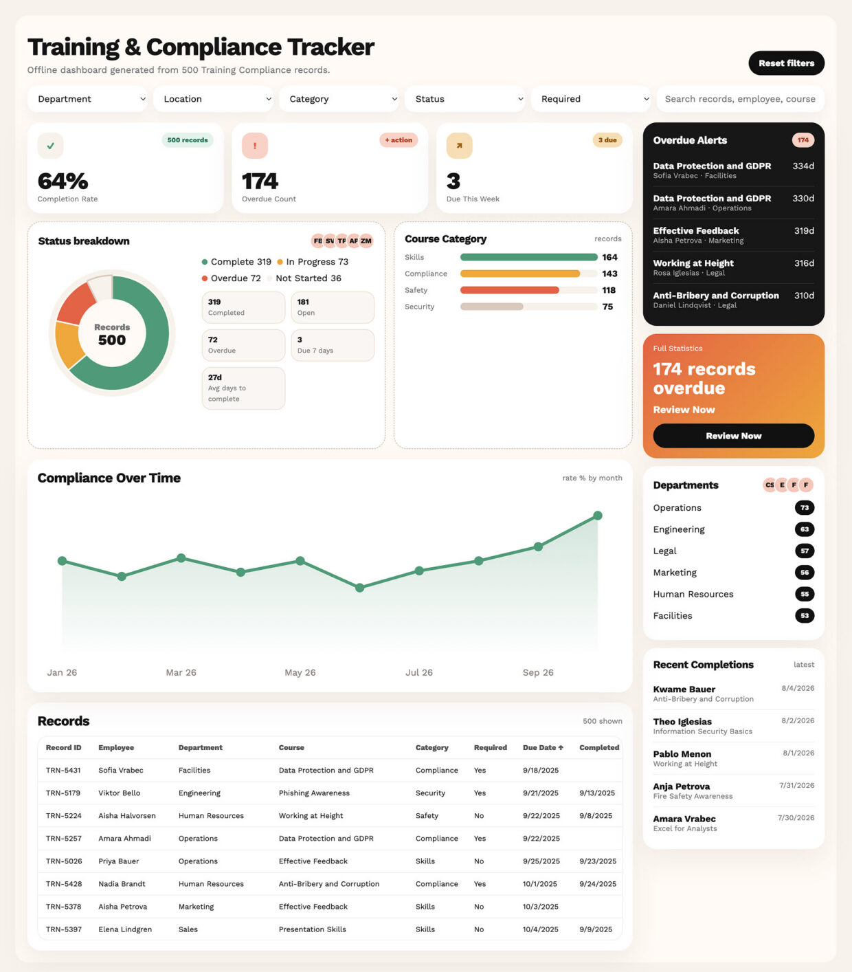 Training Compliance Dashboard Homepage