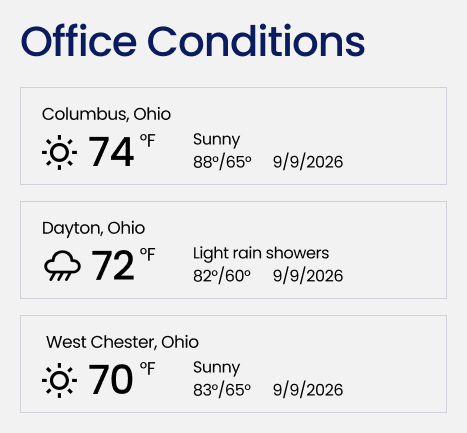 Dental Group Weather Widget