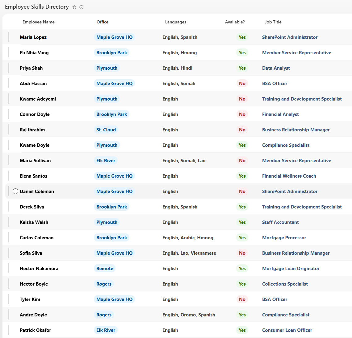 Employee Skills Agent Employee Skills Directory List