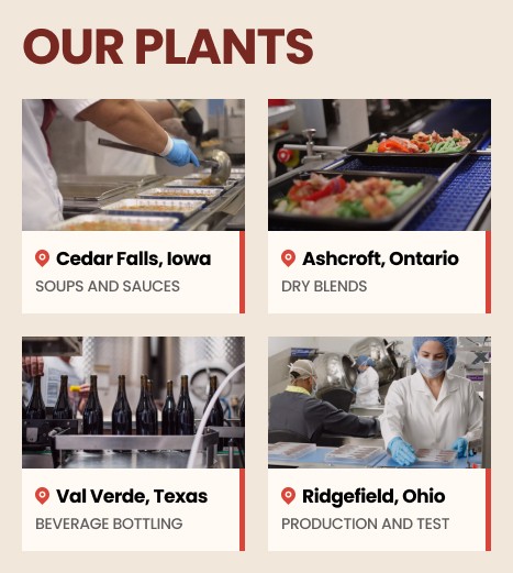 Food and Beverage Intranet Plant Links