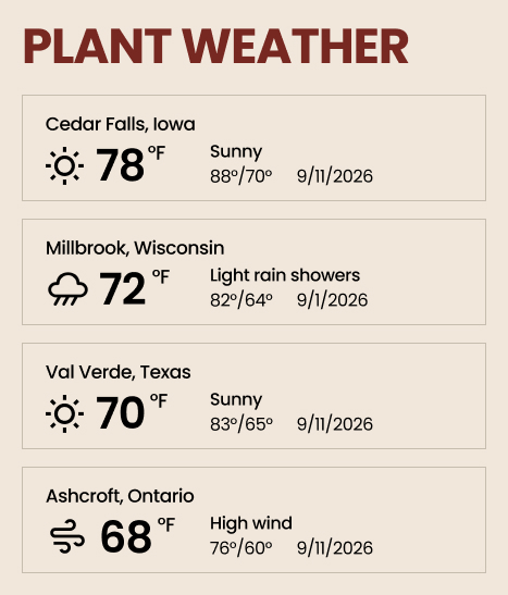 Food and Beverage Intranet Plant Weather