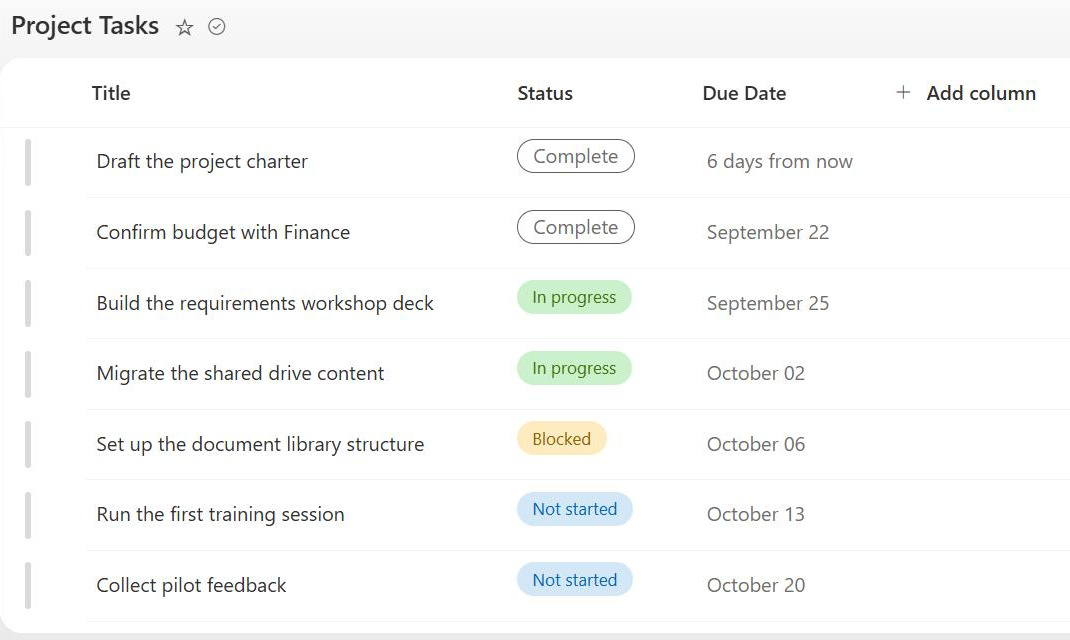 SharePoint list view showing Choice column values as coloured pills