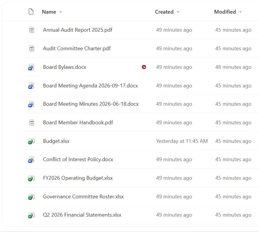 SharePoint library view showing Created dates