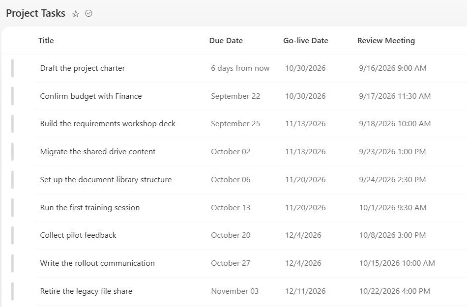 SharePoint list view showing Date and Time column formats
