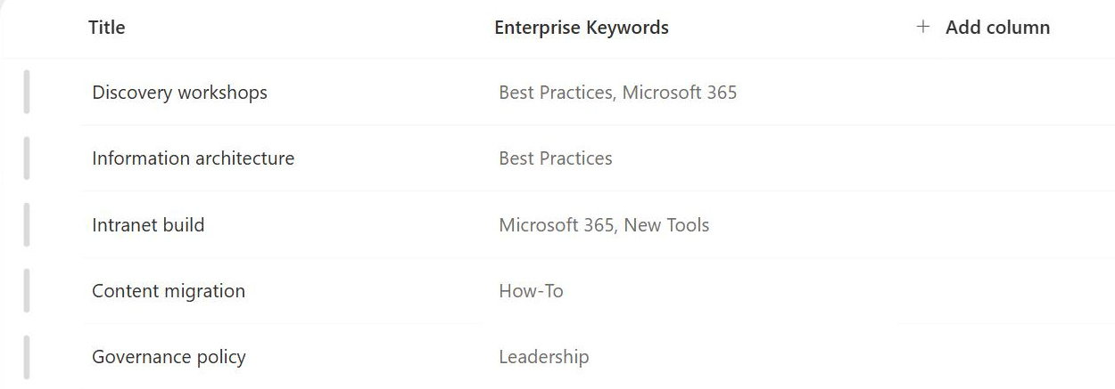 SharePoint list view showing Enterprise Keywords values