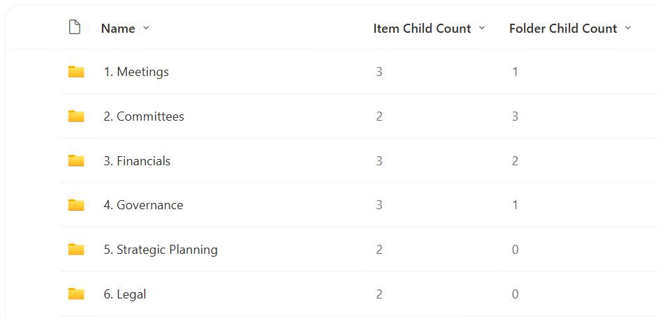 SharePoint folders showing item and folder child counts