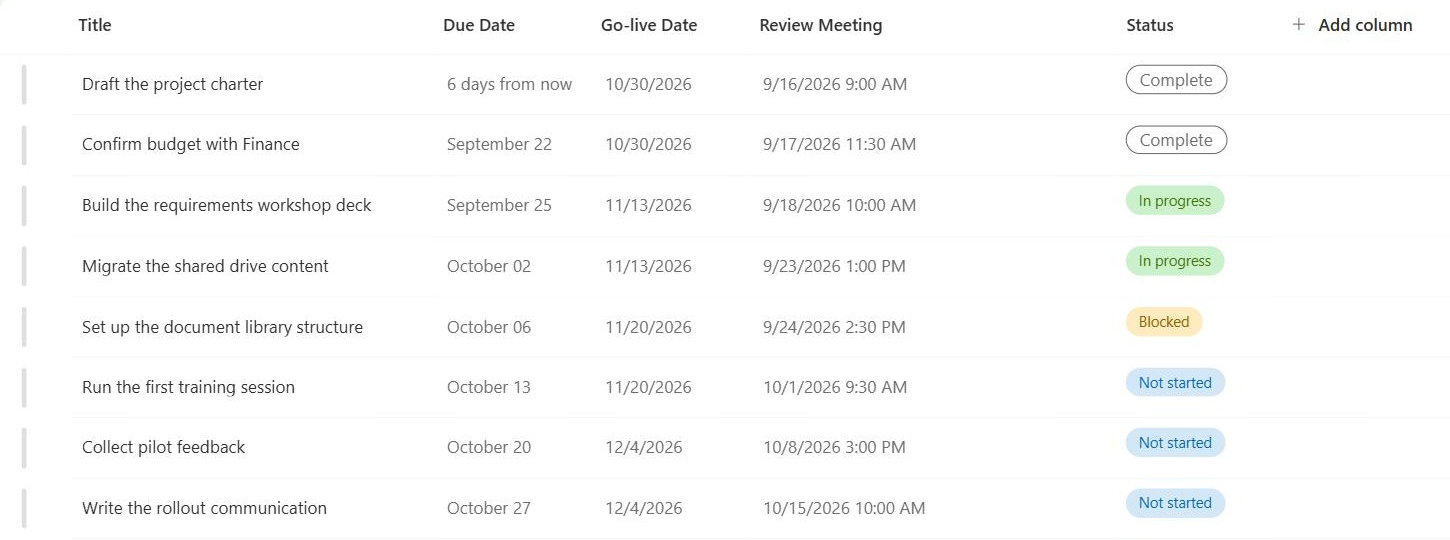 Default All Items view of a SharePoint list