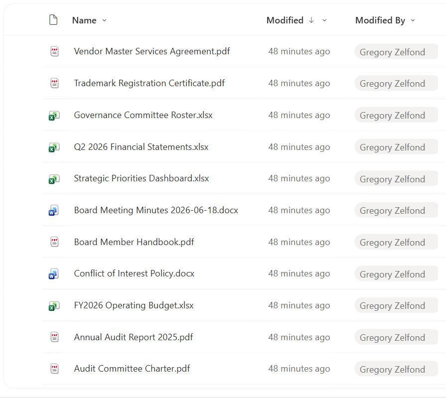 SharePoint library view showing Modified dates