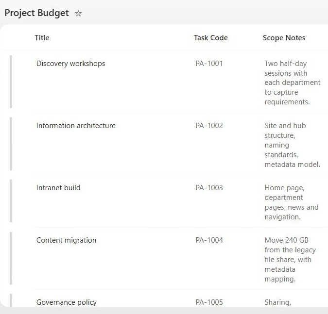 SharePoint list view showing wrapped multi-line text values