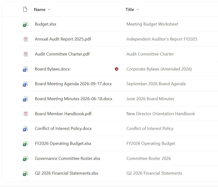 SharePoint library view comparing Name and Title columns