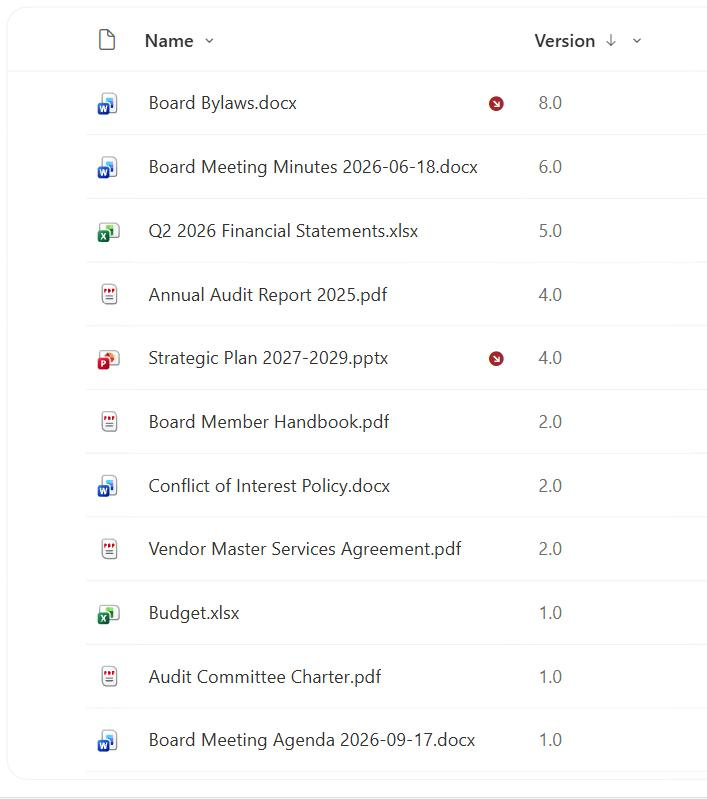 SharePoint library view showing Version numbers