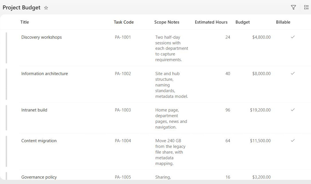 SharePoint list view showing Yes/No column checkmarks