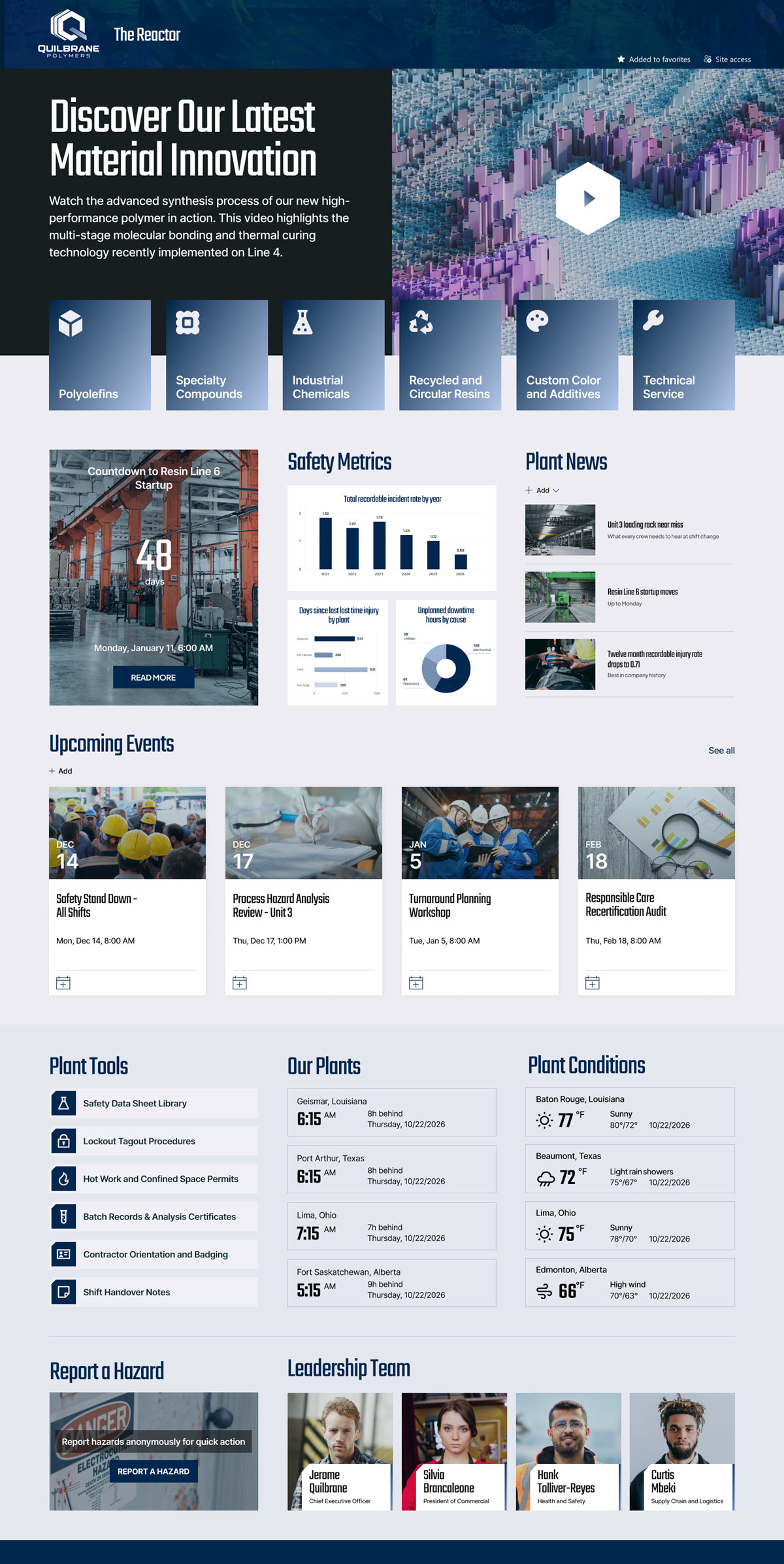 Chemical Plant Intranet Homepage