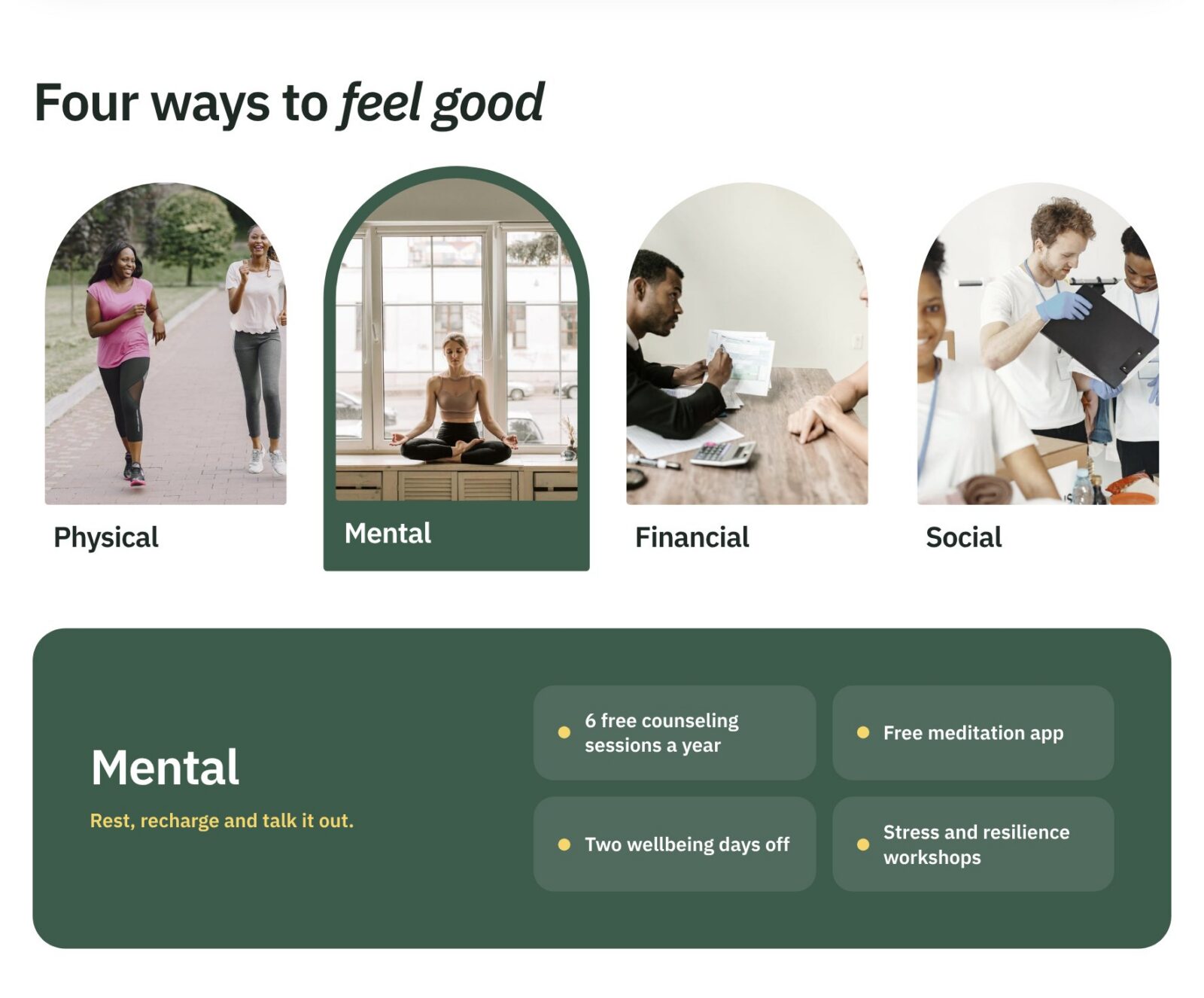Employee Wellness Program Example