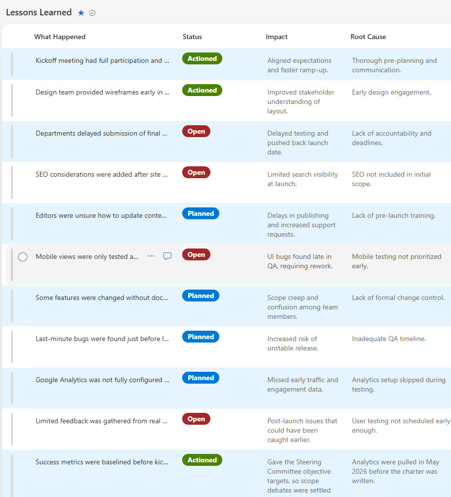 Lessons Learned Lessons Learned List