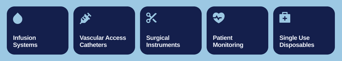 Medical Device Manufacturer Intranet Quick Links