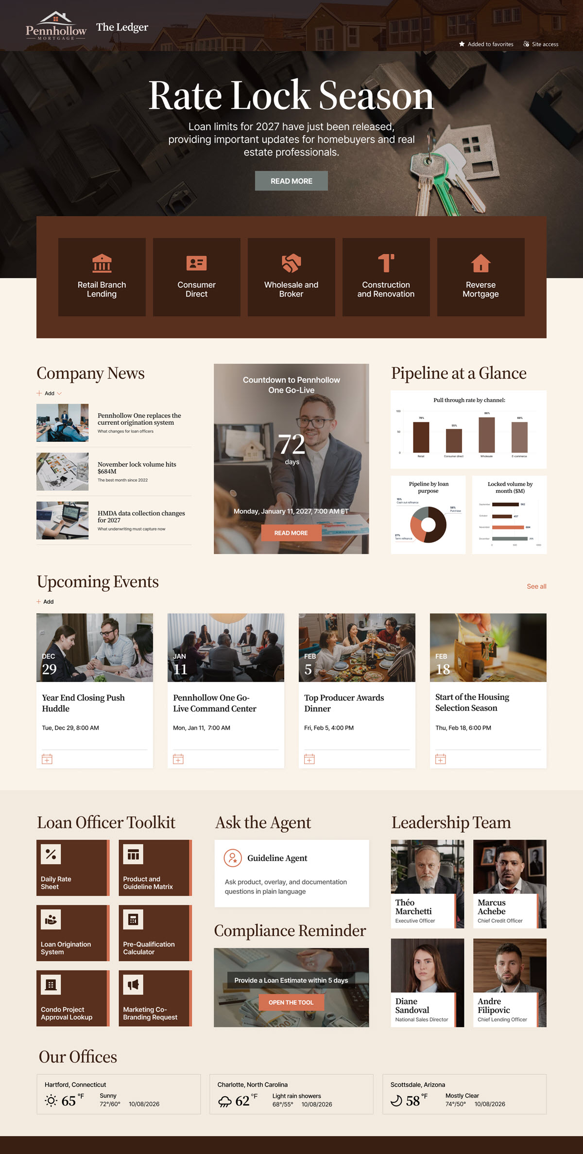 Mortgage Lender Intranet Homepage