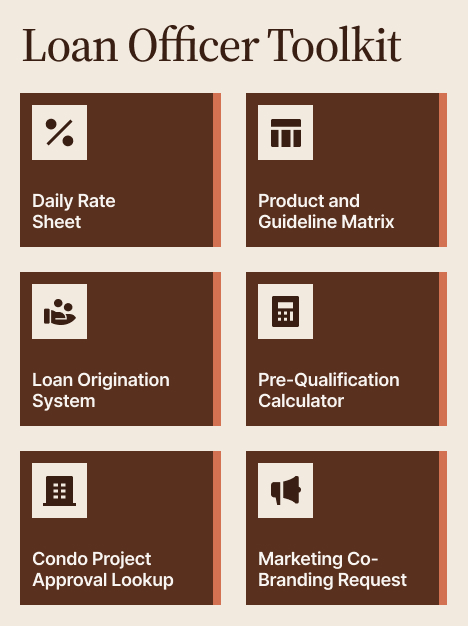 Mortgage Lender Intranet Loan Officer Toolkit Links