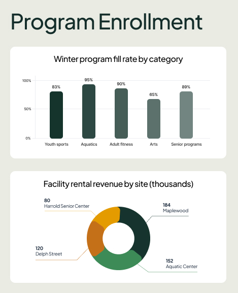 Parks and Recreation Department Intranet Dashboard