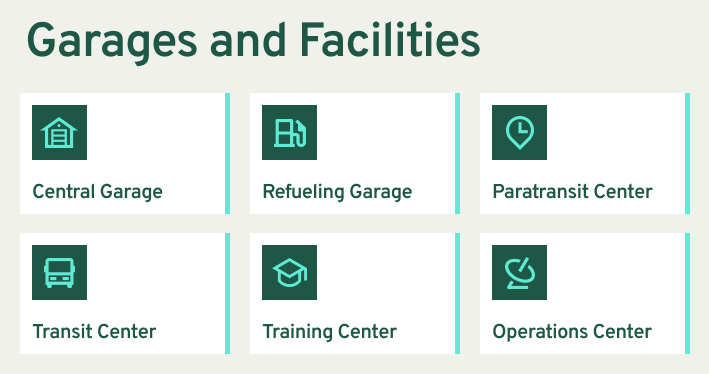 Public Transit Authority Intranet Garages and Facilities